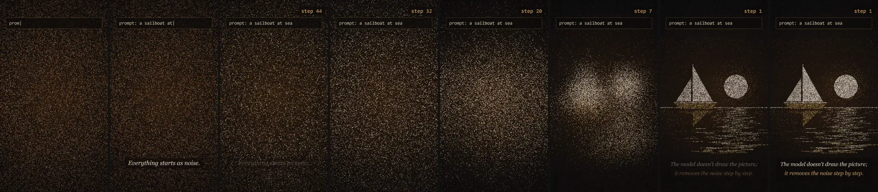 Diffusion: from noise to image: eight evenly spaced frames from the video