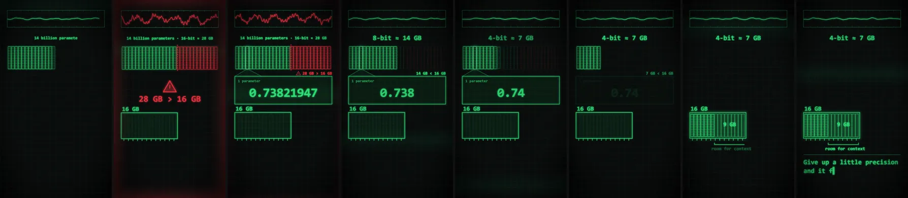 Fitting into 16 GB: quantization: eight evenly spaced frames from the video