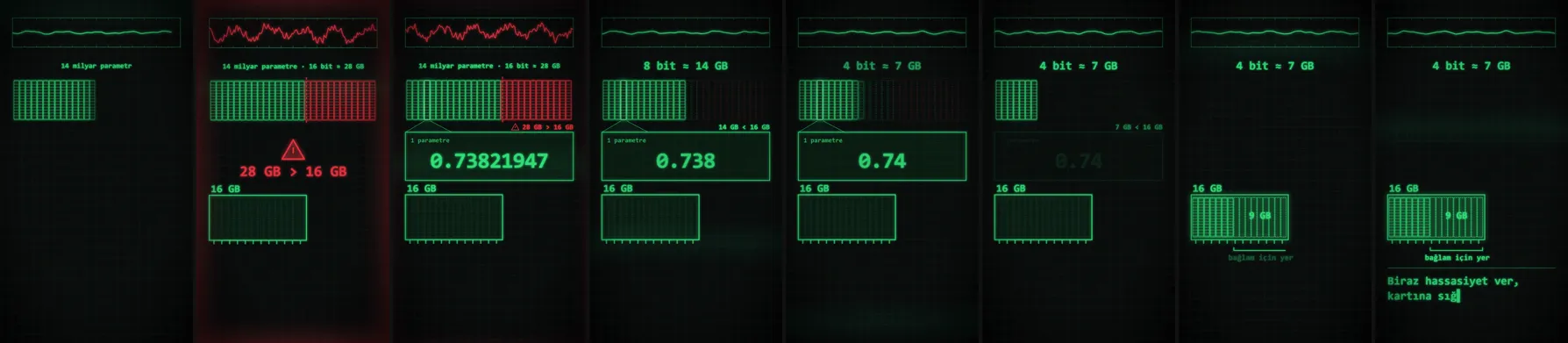 16 GB'a sığdırmak: quantization: videosundan eşit aralıklı sekiz kare