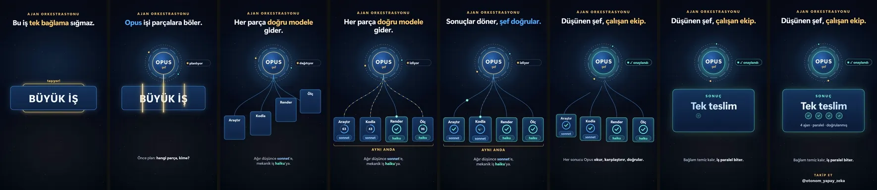 Opus splits the work across sub-agents: eight frames from the video