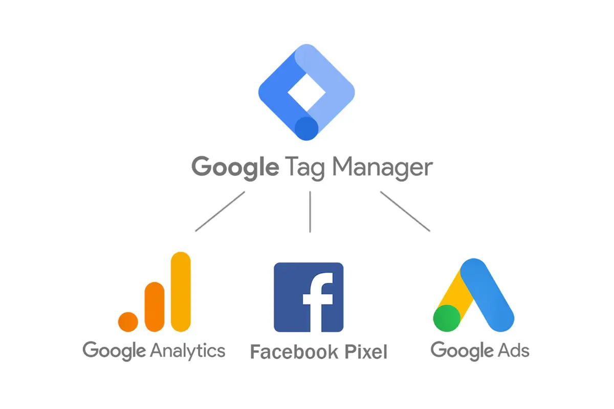 Google Tag Manager