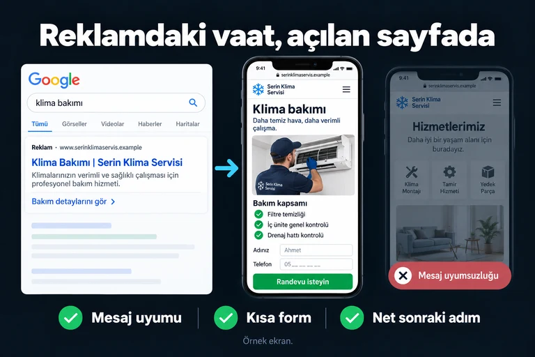 Reklamdaki vaat, açılan sayfada. Örnek ekran: Klima bakımı · Bakım kapsamı · Adınız · Telefon · Randevu isteyin. Mesaj uyumu; Kısa form; Net sonraki adım.