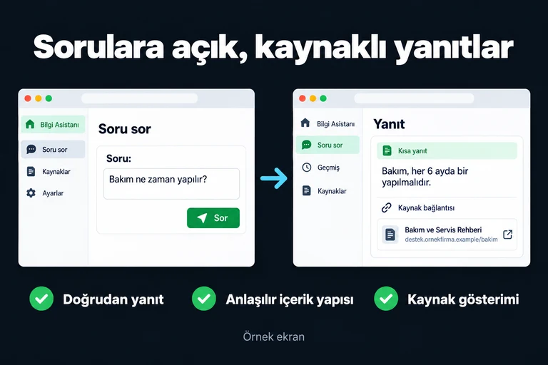 Sorulara açık, kaynaklı yanıtlar. Örnek ekran: Soru: Bakım ne zaman yapılır? | Kısa yanıt | Kaynak bağlantısı. Doğrudan yanıt; Anlaşılır içerik yapısı; Kaynak gösterimi.