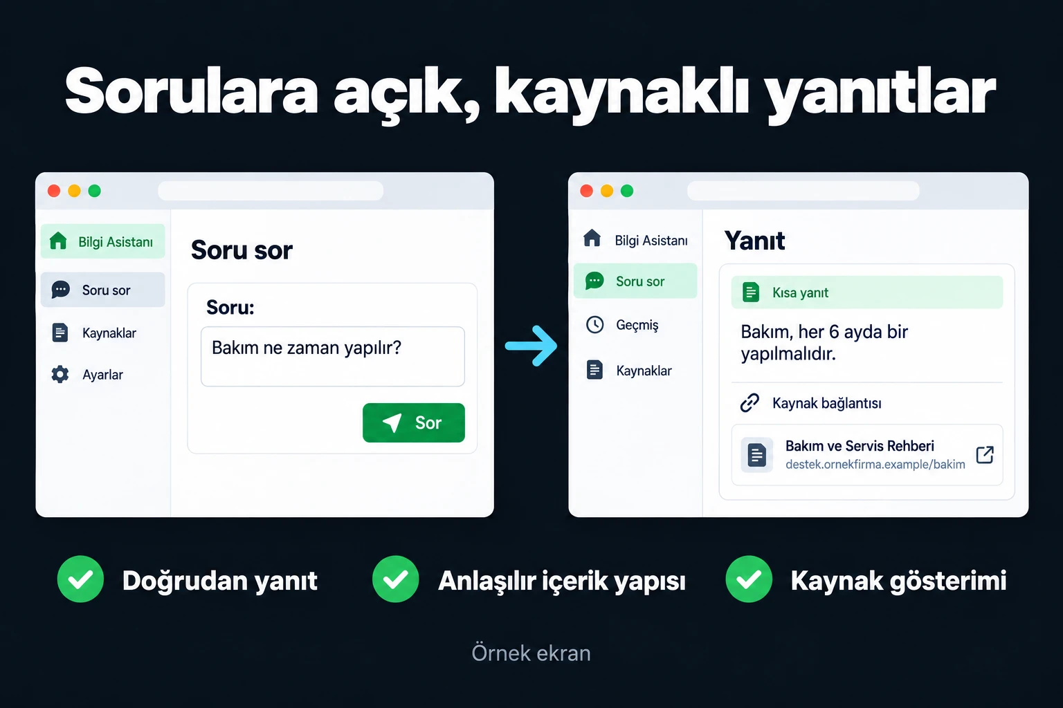 Sorulara açık, kaynaklı yanıtlar. Örnek ekran: Soru: Bakım ne zaman yapılır? | Kısa yanıt | Kaynak bağlantısı. Doğrudan yanıt; Anlaşılır içerik yapısı; Kaynak gösterimi.