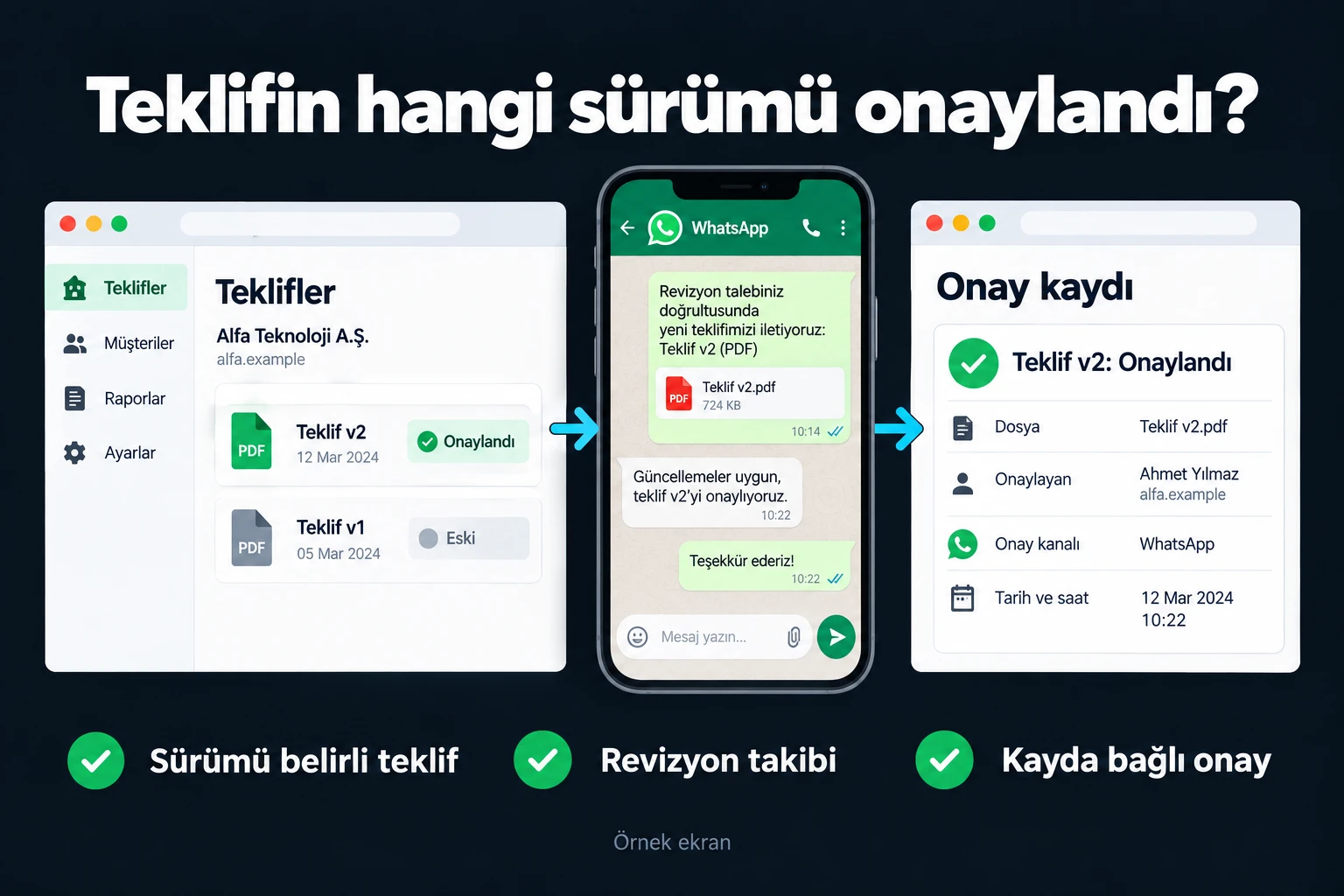 Teklifin hangi sürümü onaylandı?. Örnek ekran: Teklif v1: Eski | Teklif v2: Onaylandı | Onay kaydı. Sürümü belirli teklif; Revizyon takibi; Kayda bağlı onay.