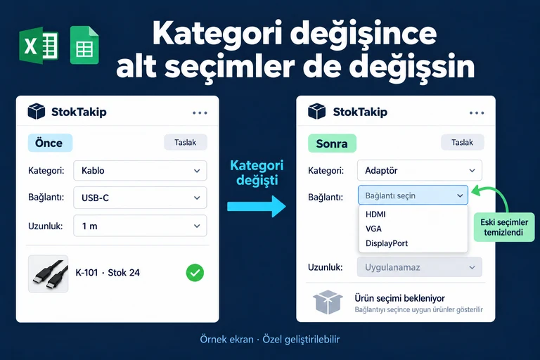 Örnek ekran: Kategori değişince alt seçimler de değişsin. Önce. Kategori: Kablo. Bağlantı: USB-C. Uzunluk: 1 m. K-101 · Stok 24. Kategori değişti. Sonra. Kategori: Adaptör. Bağlantı seçin. Eski seçimler temizlendi.