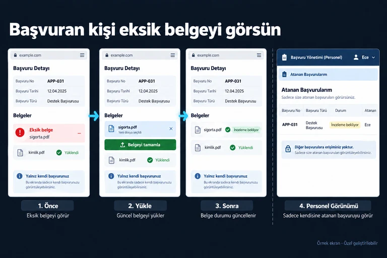 Örnek ekran: Başvuran kişi eksik belgeyi görsün. APP-031. Eksik belge. sigorta.pdf. Belgeyi tamamla. İnceleme bekliyor. Yalnız kendi başvurunuz.