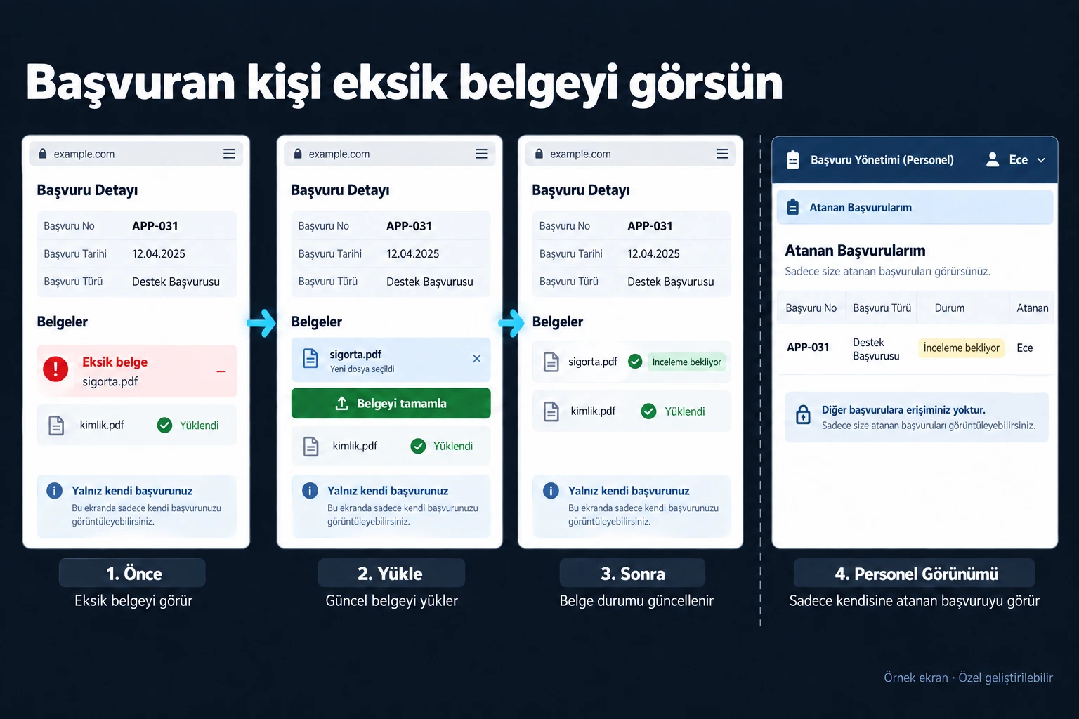 Örnek ekran: Başvuran kişi eksik belgeyi görsün. APP-031. Eksik belge. sigorta.pdf. Belgeyi tamamla. İnceleme bekliyor. Yalnız kendi başvurunuz.