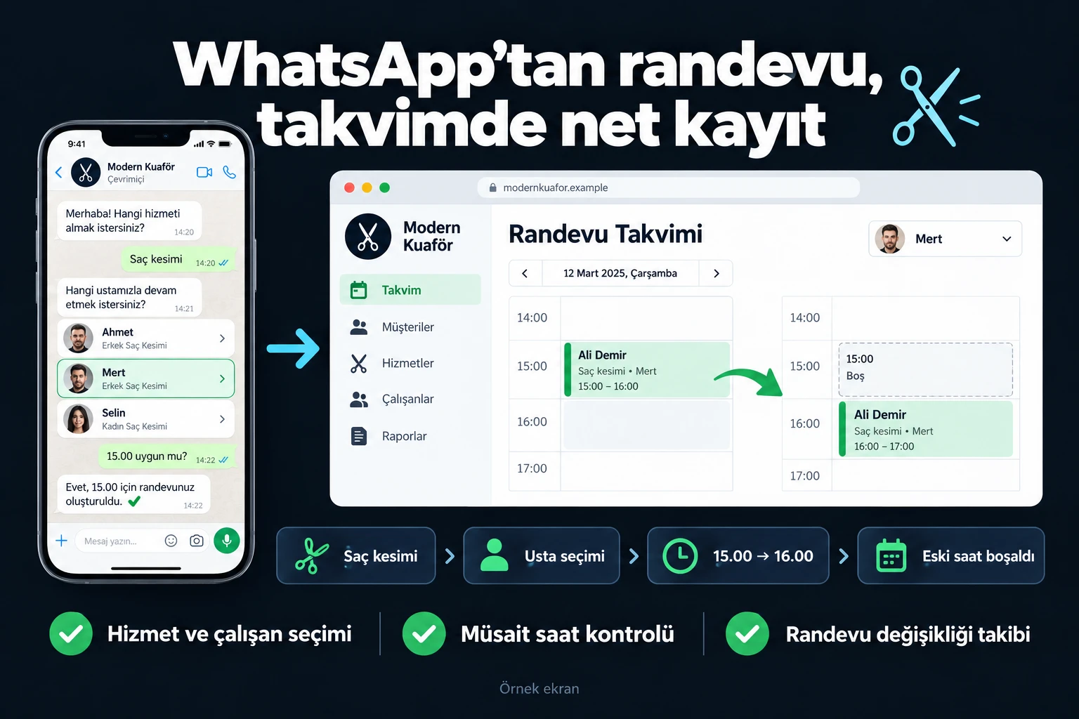 WhatsApp’tan randevu, takvimde net kayıt. Örnek ekran: Saç kesimi | Usta seçimi | 15.00 → 16.00 | Eski saat boşaldı. Hizmet ve çalışan seçimi; Müsait saat kontrolü; Randevu değişikliği takibi.