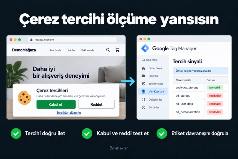 Çerez tercihi ölçüme yansısın. Örnek ekran: Çerez tercihleri · Kabul et · Reddet · Tercih sinyali. Tercihi doğru ilet; Kabul ve reddi test et; Etiket davranışını doğrula.