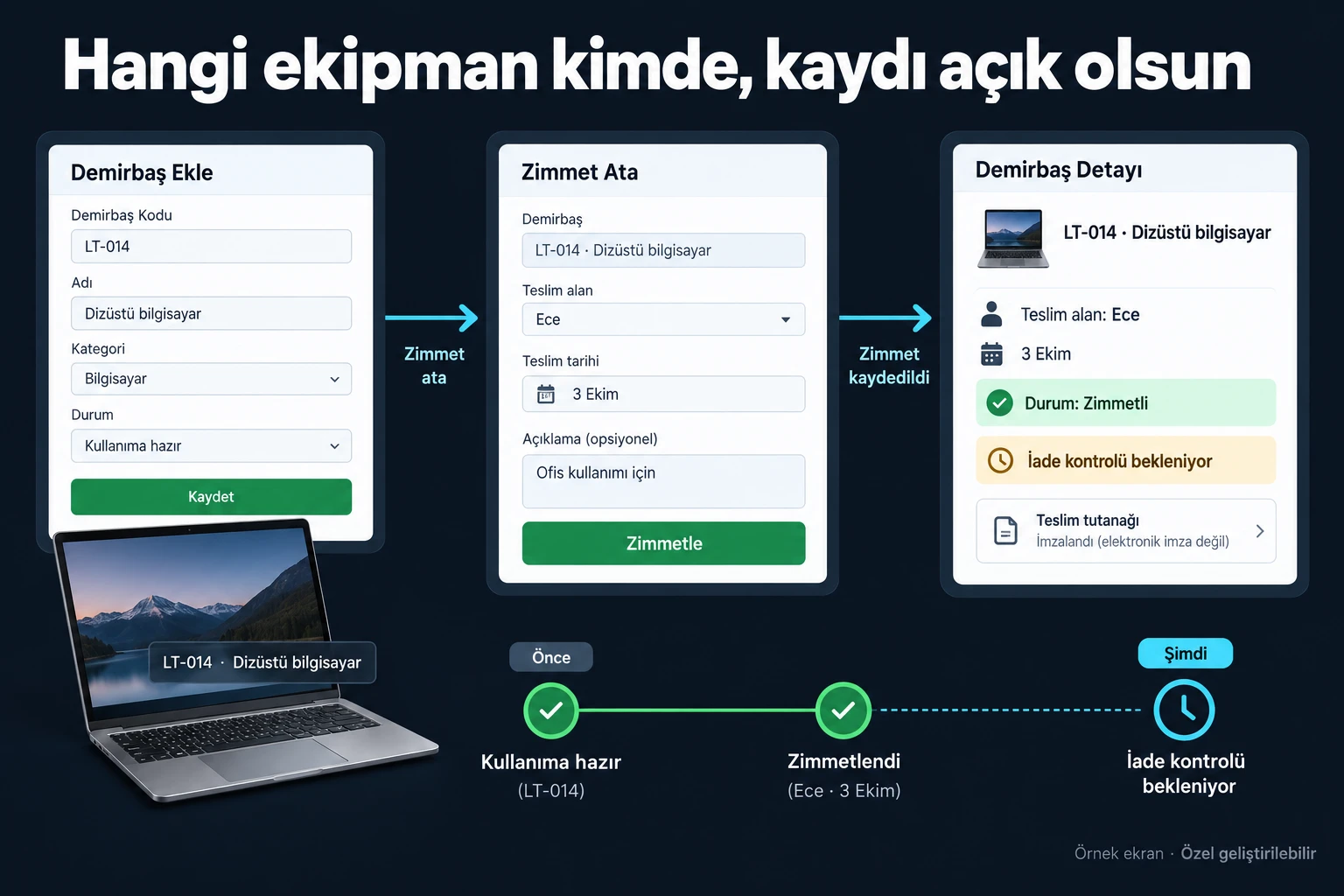 Örnek ekran: Hangi ekipman kimde, kaydı açık olsun. LT-014 · Dizüstü bilgisayar. Teslim alan: Ece. 3 Ekim. Durum: Zimmetli. İade kontrolü bekleniyor.
