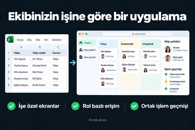 Ekibinizin işine göre bir uygulama. Örnek ekran: Talep • İncelemede • Onaylandı | Ekip yetkileri | İşlem geçmişi. İşe özel ekranlar; Rol bazlı erişim; Ortak işlem geçmişi.