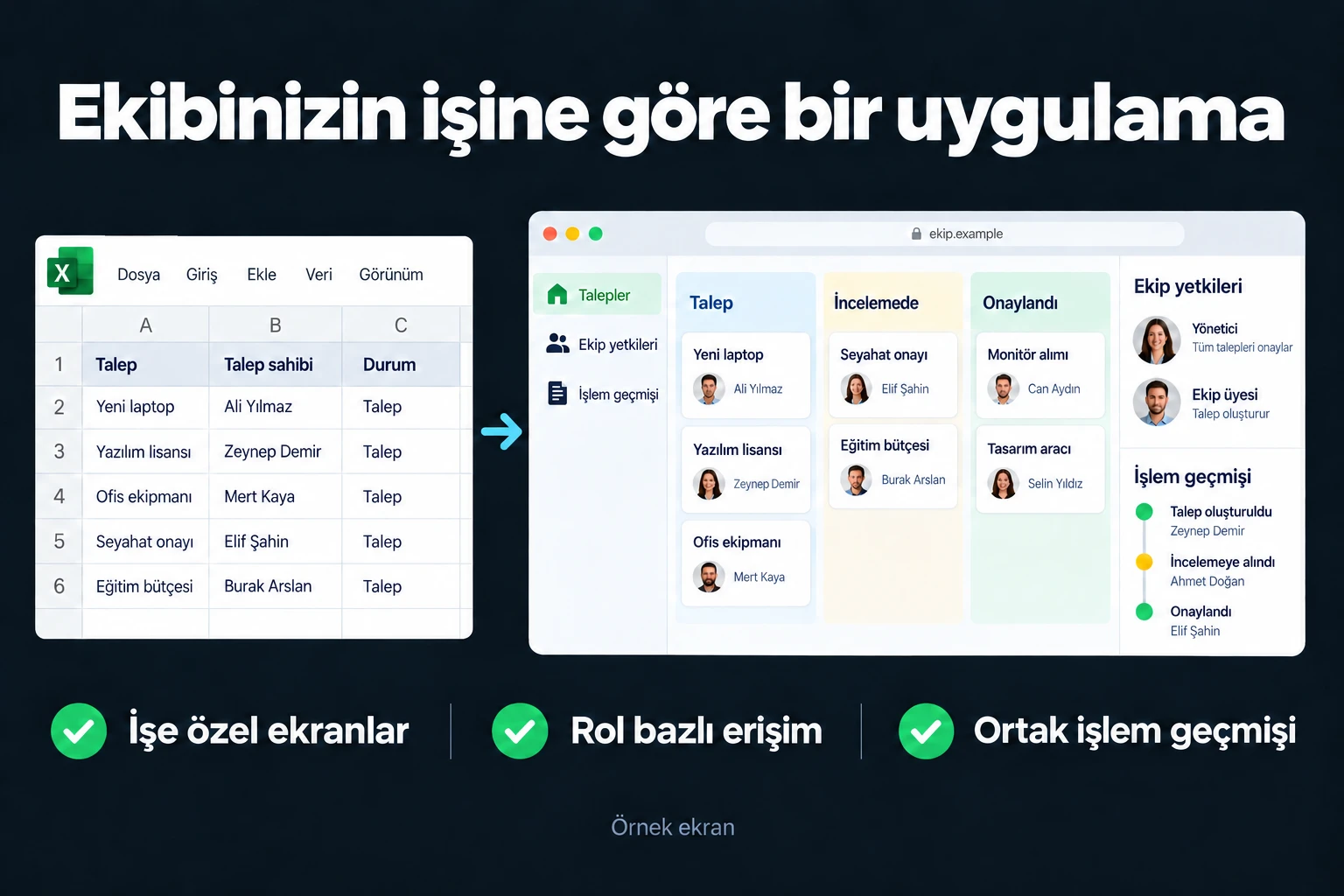 Ekibinizin işine göre bir uygulama. Örnek ekran: Talep • İncelemede • Onaylandı | Ekip yetkileri | İşlem geçmişi. İşe özel ekranlar; Rol bazlı erişim; Ortak işlem geçmişi.
