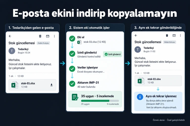 Örnek ekran: E-posta ekini indirip kopyalamayın. stok-03.xlsx. İzinli gönderici. Aktarım IMP-31. 35 uygun · 5 incelemede. Aynı ek tekrar işlenmez.