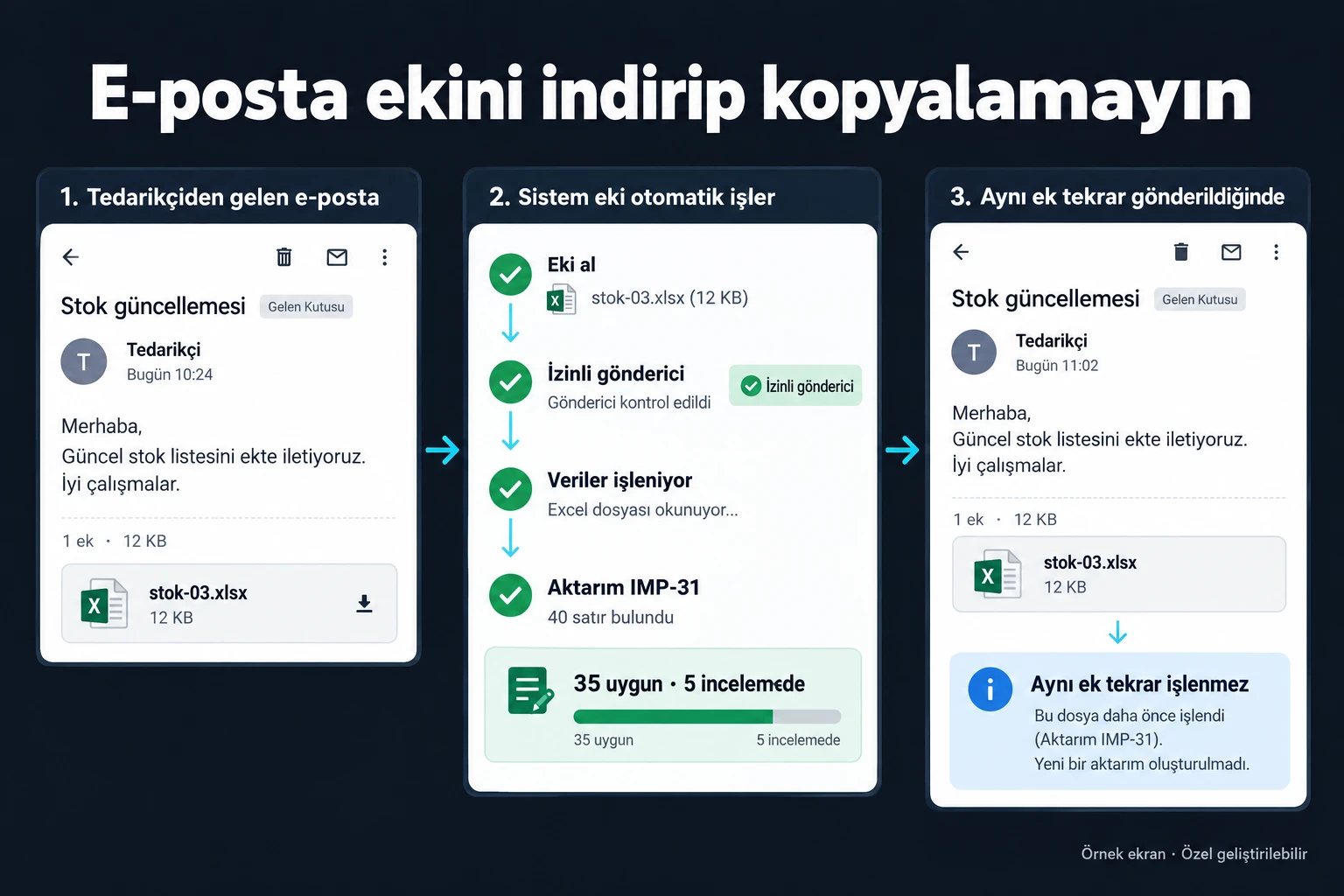 Örnek ekran: E-posta ekini indirip kopyalamayın. stok-03.xlsx. İzinli gönderici. Aktarım IMP-31. 35 uygun · 5 incelemede. Aynı ek tekrar işlenmez.
