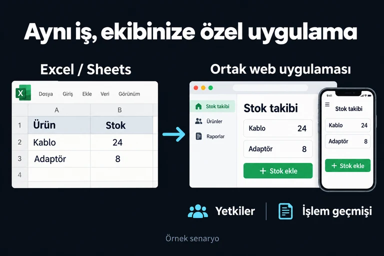 Örnek veri: Excel’deki Kablo 24 ve Adaptör 8 stok kayıtları, bilgisayar ve telefondan kullanılan ortak stok uygulamasında aynen görünür. Uygulamada yetkiler ve işlem geçmişi bulunur.
