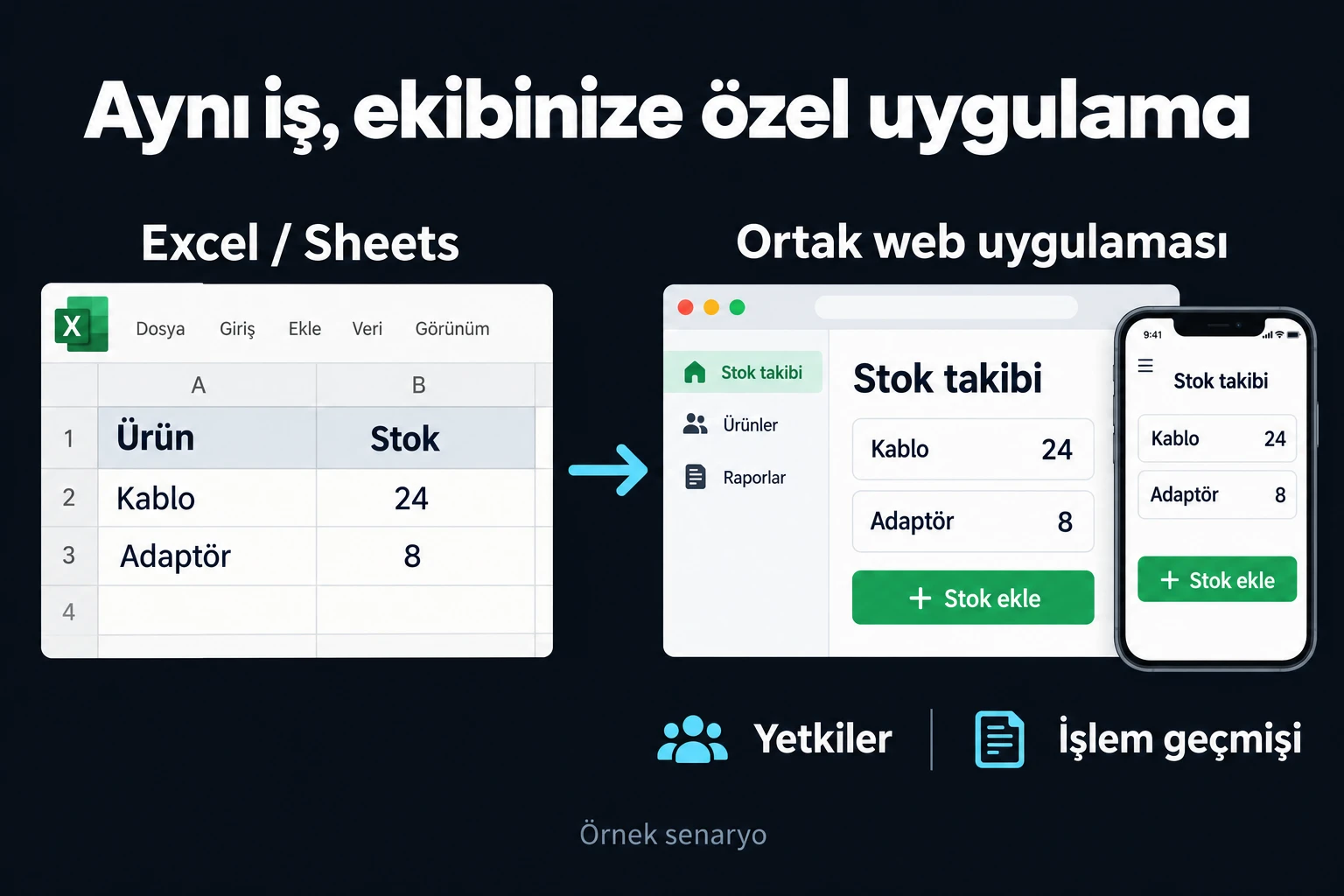 Örnek veri: Excel’deki Kablo 24 ve Adaptör 8 stok kayıtları, bilgisayar ve telefondan kullanılan ortak stok uygulamasında aynen görünür. Uygulamada yetkiler ve işlem geçmişi bulunur.