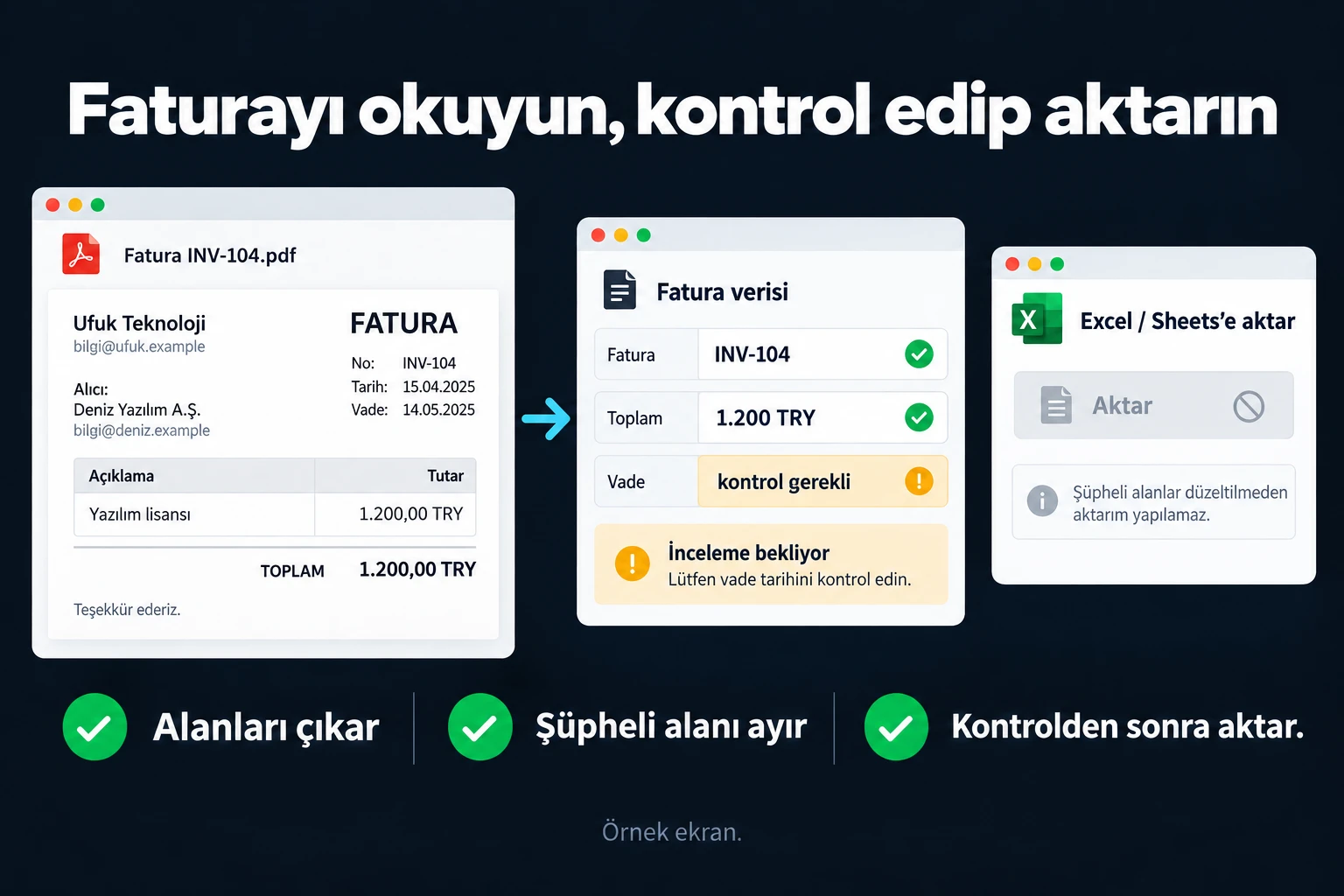 Faturayı okuyun, kontrol edip aktarın. Örnek ekran: Fatura INV-104 · Toplam: 1.200 TRY · Vade: kontrol gerekli · İnceleme bekliyor · Aktar. Alanları çıkar; Şüpheli alanı ayır; Kontrolden sonra aktar.