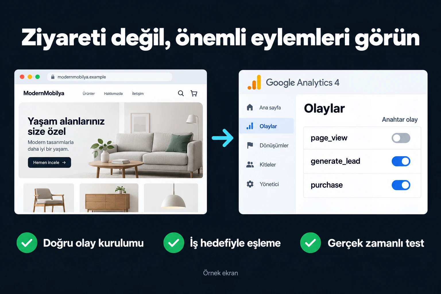 Ziyareti değil, önemli eylemleri görün. Örnek ekran: Olaylar · Anahtar olay · page_view · generate_lead · purchase. Doğru olay kurulumu; İş hedefiyle eşleme; Gerçek zamanlı test.
