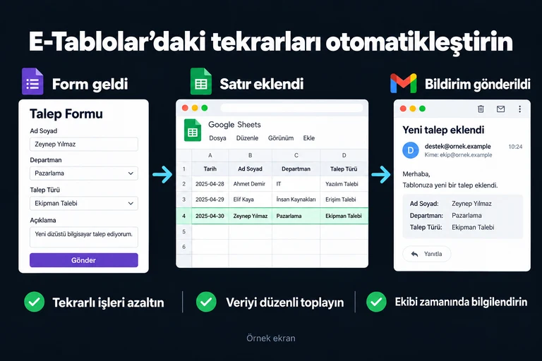 E-Tablolar’daki tekrarları otomatikleştirin. Örnek ekran: Form geldi → Satır eklendi → Bildirim gönderildi. Tekrarlı işleri azaltın; Veriyi düzenli toplayın; Ekibi zamanında bilgilendirin.
