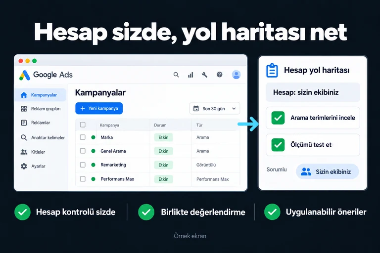 Hesap sizde, yol haritası net. Örnek ekran: Hesap: sizin ekibiniz · Arama terimlerini incele · Ölçümü test et. Hesap kontrolü sizde; Birlikte değerlendirme; Uygulanabilir öneriler.