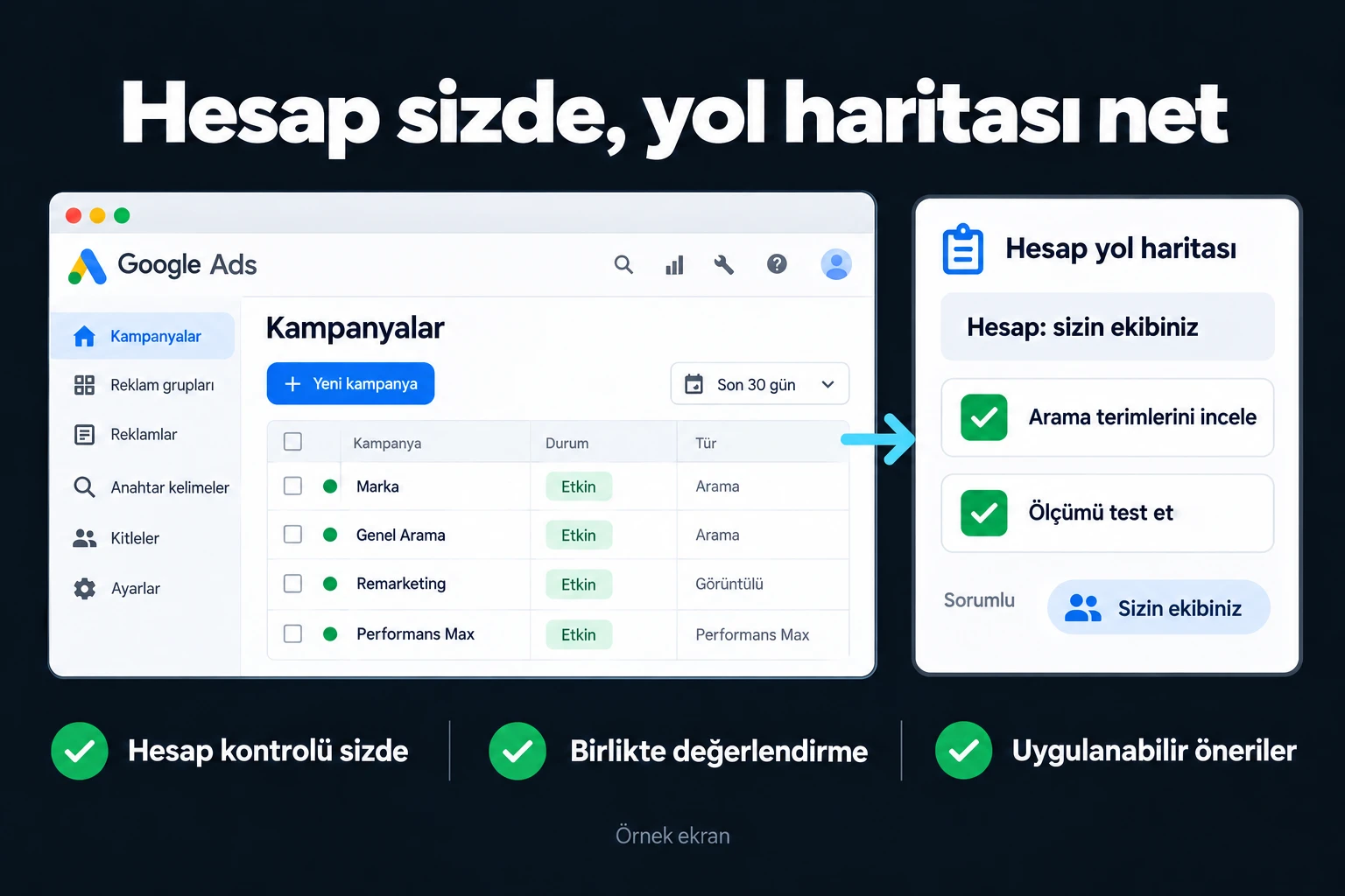 Hesap sizde, yol haritası net. Örnek ekran: Hesap: sizin ekibiniz · Arama terimlerini incele · Ölçümü test et. Hesap kontrolü sizde; Birlikte değerlendirme; Uygulanabilir öneriler.