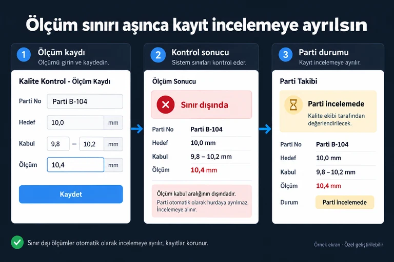 Örnek ekran: Ölçüm sınırı aşınca kayıt incelemeye ayrılsın. Parti B-104. Hedef: 10,0 mm. Kabul: 9,8–10,2 mm. Ölçüm: 10,4 mm. Sınır dışında. Parti incelemede.