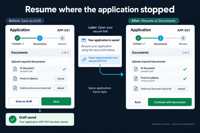 Illustrative screen: Resume where the application stopped. APP-031. Contact ✓. Documents. Review. Draft saved. Continue with documents.