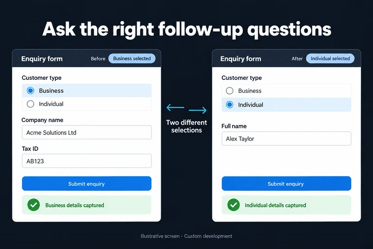 Illustrative screen: Ask the right follow-up questions. Customer type. Business. Company name. Tax ID. Individual. Full name. Two different selections.