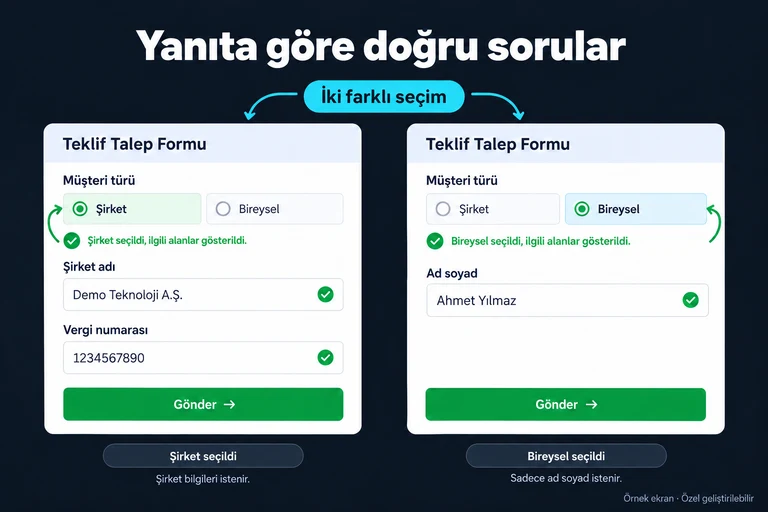 Örnek ekran: Yanıta göre doğru sorular. Müşteri türü. Şirket. Şirket adı. Vergi numarası. Bireysel. Ad soyad. İki farklı seçim.