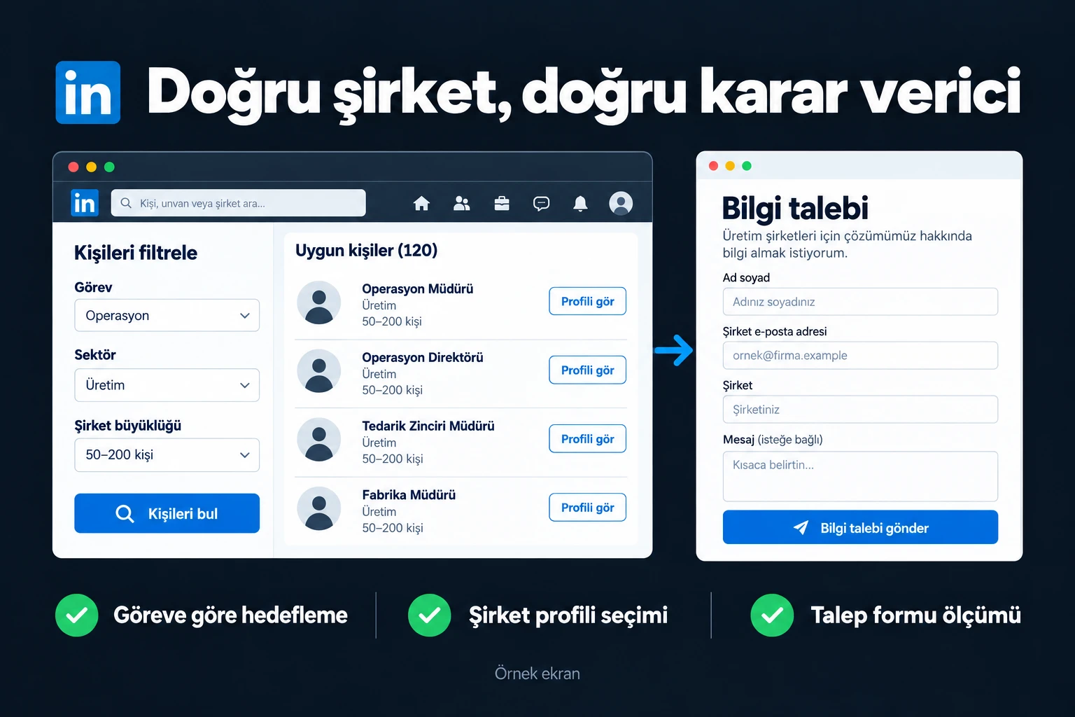 Doğru şirket, doğru karar verici. Örnek ekran: Görev: Operasyon | Sektör: Üretim | Şirket: 50–200 kişi | Bilgi talebi. Göreve göre hedefleme; Şirket profili seçimi; Talep formu ölçümü.