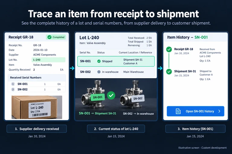 Illustrative screen: Trace an item from receipt to shipment. Lot L-240. Receipt GR-18. SN-001 → Shipment SH-31. SN-002 → In warehouse. Open SN-001 history.