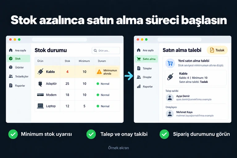 Stok azalınca satın alma süreci başlasın. Örnek ekran: Kablo: 4 | Minimum: 10 | Satın alma talebi: Taslak. Minimum stok uyarısı; Talep ve onay takibi; Sipariş durumunu görün.