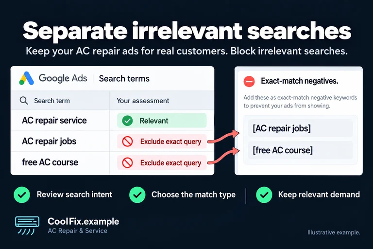 Separate irrelevant searches. Illustrative interface: AC repair service · Relevant · AC repair jobs · free AC course · Exact-match negatives. Review search intent; Choose the match type; Keep relevant demand.
