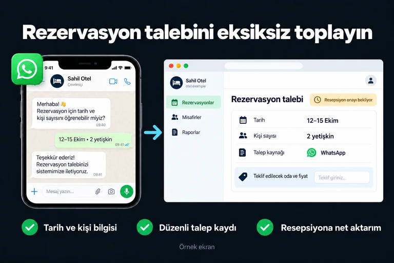 Rezervasyon talebini eksiksiz toplayın. Örnek ekran: 12–15 Ekim • 2 yetişkin | Rezervasyon talebi | Resepsiyon onayı bekliyor. Tarih ve kişi bilgisi; Düzenli talep kaydı; Resepsiyona net aktarım.