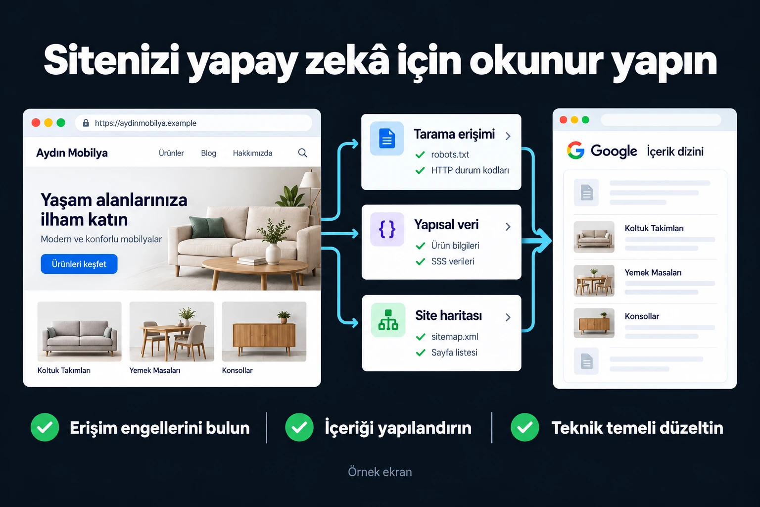 Sitenizi yapay zekâ için okunur yapın. Örnek ekran: Tarama erişimi | Yapısal veri | Site haritası. Erişim engellerini bulun; İçeriği yapılandırın; Teknik temeli düzeltin.