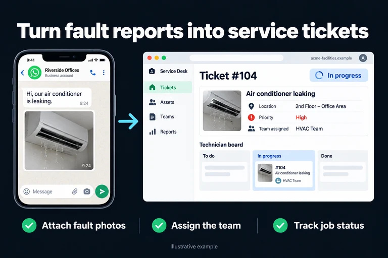 Turn fault reports into service tickets. Illustrative interface: Air conditioner leaking | Ticket #104 | Team assigned | In progress. Attach fault photos; Assign the team; Track job status.