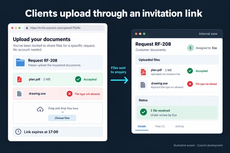 Illustrative screen: Clients upload through an invitation link. Request RF-208. plan.pdf · 2 MB. Accepted. drawing.exe. File type not allowed. Link expires at 17:00.