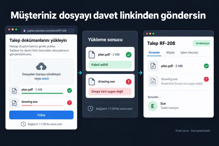 Örnek ekran: Müşteriniz dosyayı davet linkinden göndersin. Talep RF-208. plan.pdf · 2 MB. Kabul edildi. drawing.exe. Dosya türü uygun değil. Bağlantı 17.00'de sona erer.