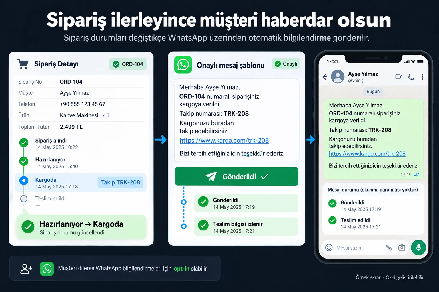 Örnek ekran: Sipariş ilerleyince müşteri haberdar olsun. ORD-104. Hazırlanıyor → Kargoda. Takip TRK-208. Onaylı mesaj şablonu. Gönderildi. Teslim bilgisi izlenir.