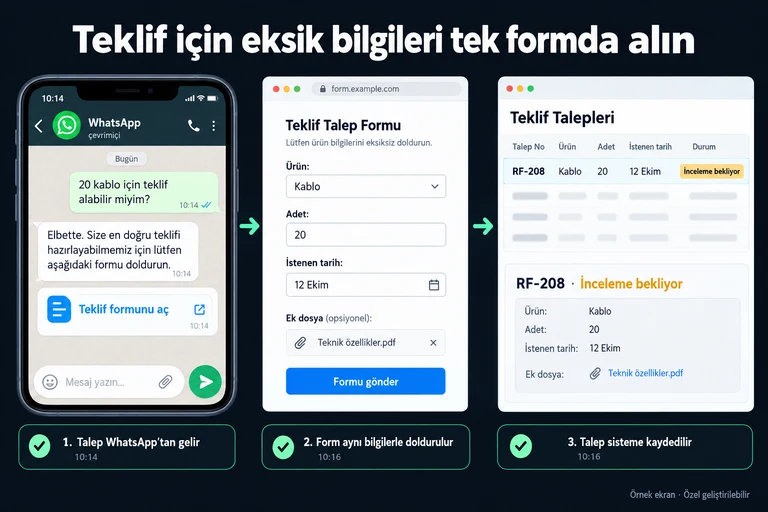 Örnek ekran: Teklif için eksik bilgileri tek formda alın. 20 kablo için teklif alabilir miyim?. Teklif formunu aç. Ürün: Kablo. Adet: 20. İstenen tarih: 12 Ekim. RF-208 · İnceleme bekliyor.