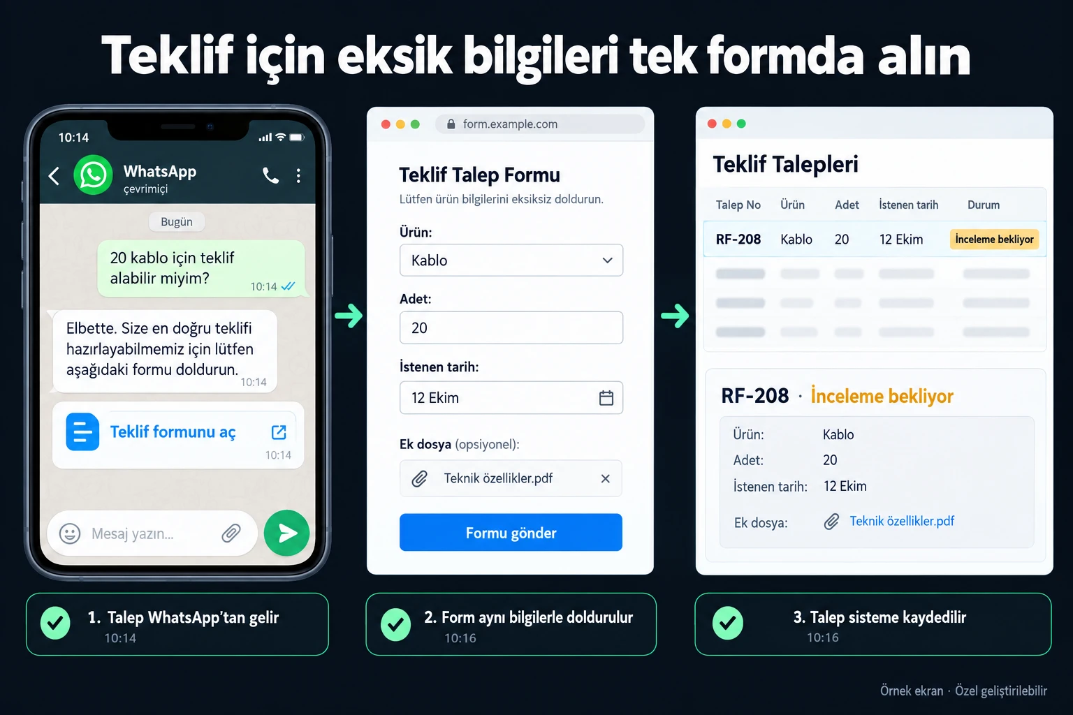 Örnek ekran: Teklif için eksik bilgileri tek formda alın. 20 kablo için teklif alabilir miyim?. Teklif formunu aç. Ürün: Kablo. Adet: 20. İstenen tarih: 12 Ekim. RF-208 · İnceleme bekliyor.