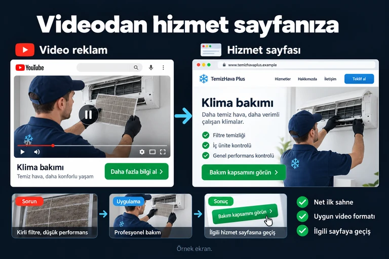 Videodan hizmet sayfanıza. Örnek ekran: Klima bakımı · Bakım kapsamını görün · Video reklam · Hizmet sayfası. Net ilk sahne; Uygun video formatı; İlgili sayfaya geçiş.
