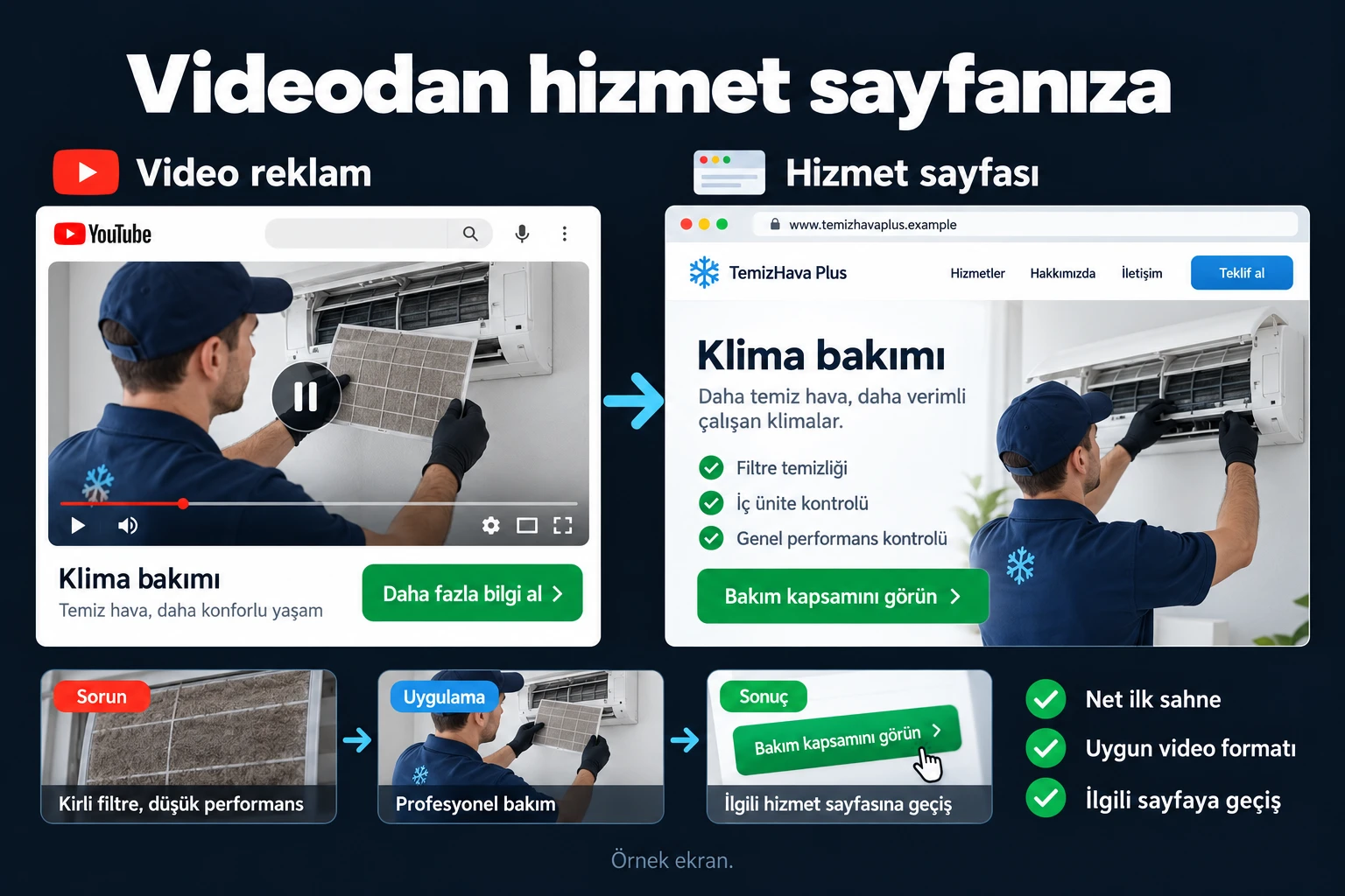 Videodan hizmet sayfanıza. Örnek ekran: Klima bakımı · Bakım kapsamını görün · Video reklam · Hizmet sayfası. Net ilk sahne; Uygun video formatı; İlgili sayfaya geçiş.