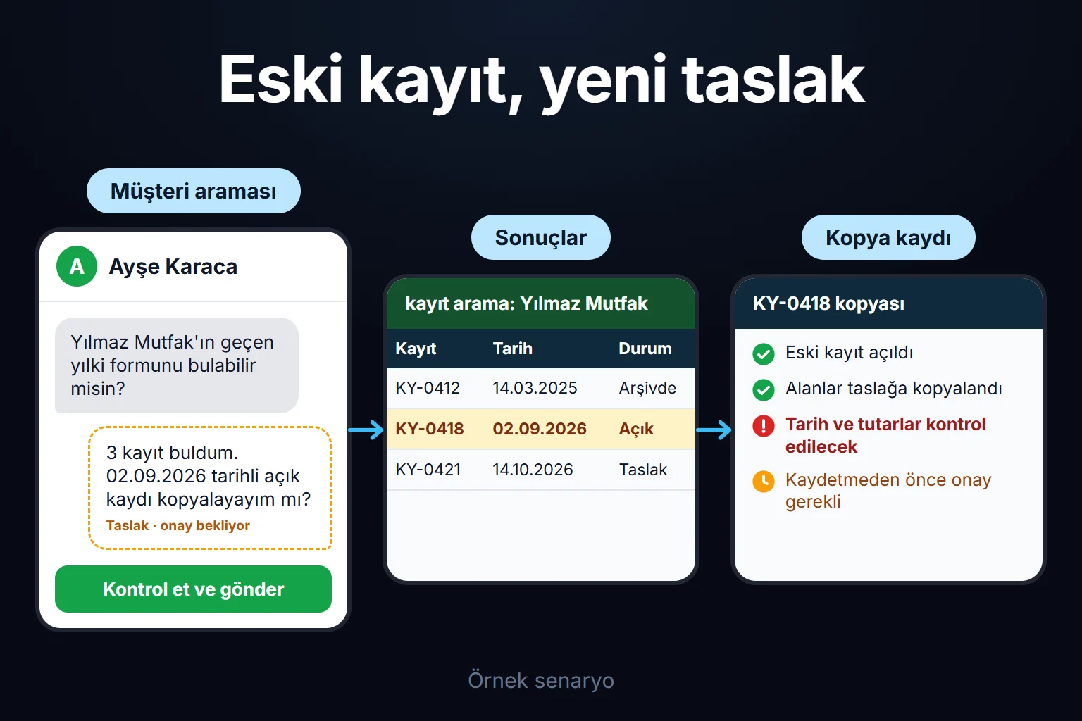 Örnek senaryo: ekip üyesi müşteri adıyla arama yapar, eski açık kaydı bulur ve alanları yeni iş için taslağa kopyalar; onaylanana kadar kaydedilmez.
