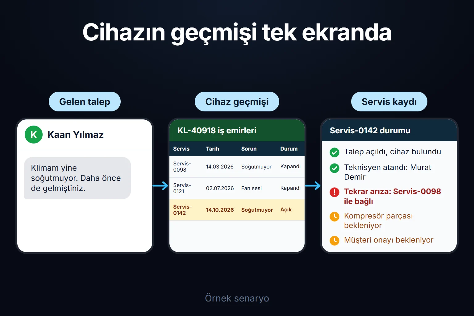 Örnek senaryo: aynı klima aynı arızayla geri gelir, uygulama önceki iş emirlerini gösterir ve yeni kayıt parça ile müşteri onayı adımında bekler.