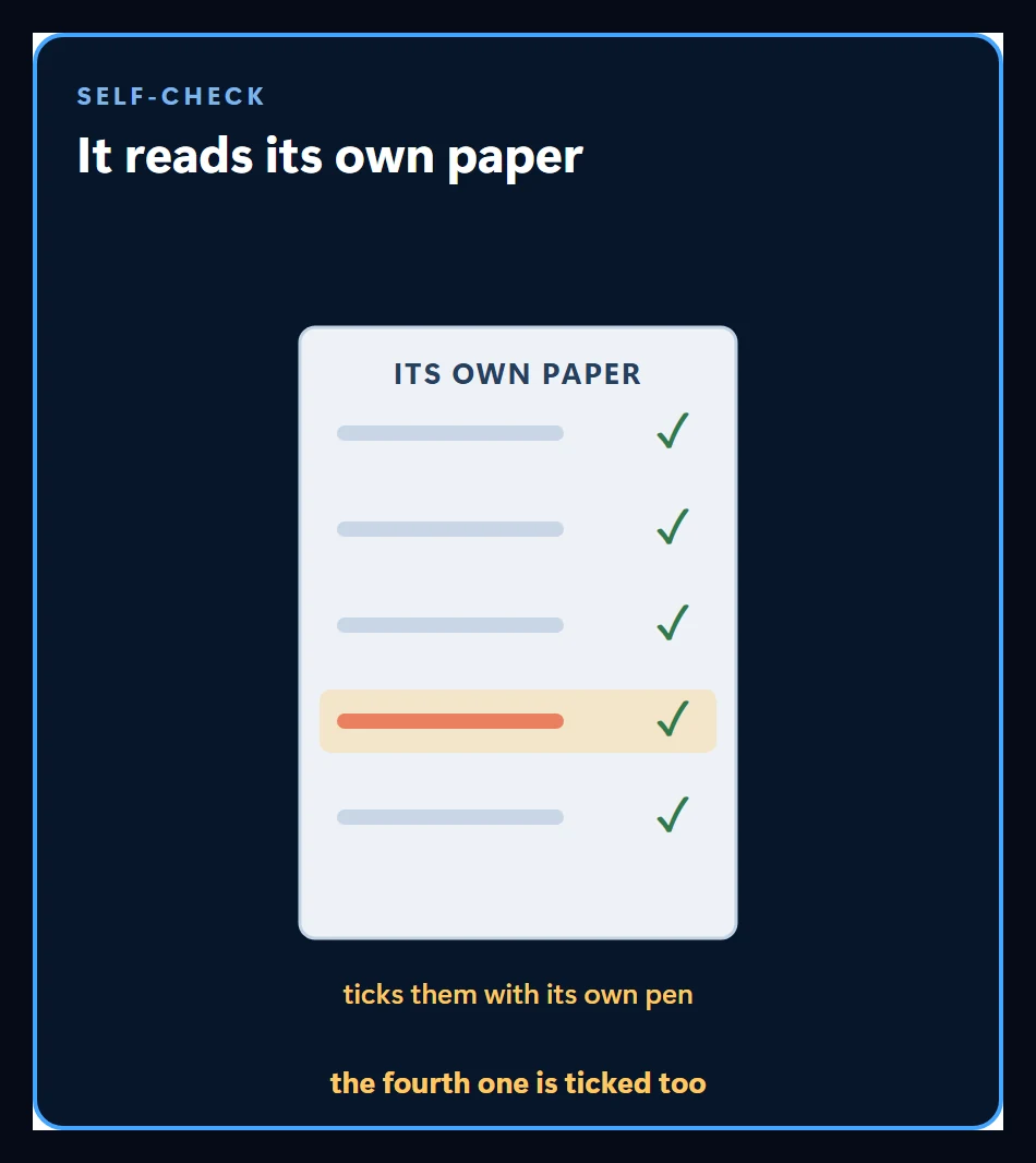 A student re-reading their own exam paper and ticking question four as correct, showing that self-review does not surface the mistake