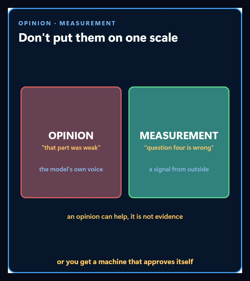 Opinion and measurement separated onto two sides, with the warning that treating them equally leaves you with a machine that approves itself