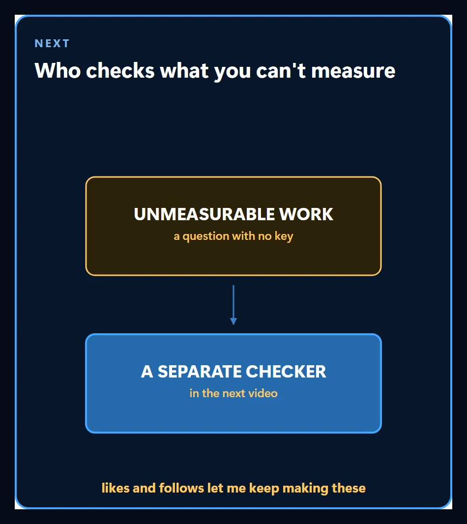 Closing scene announcing the next topic: who checks the work you cannot measure