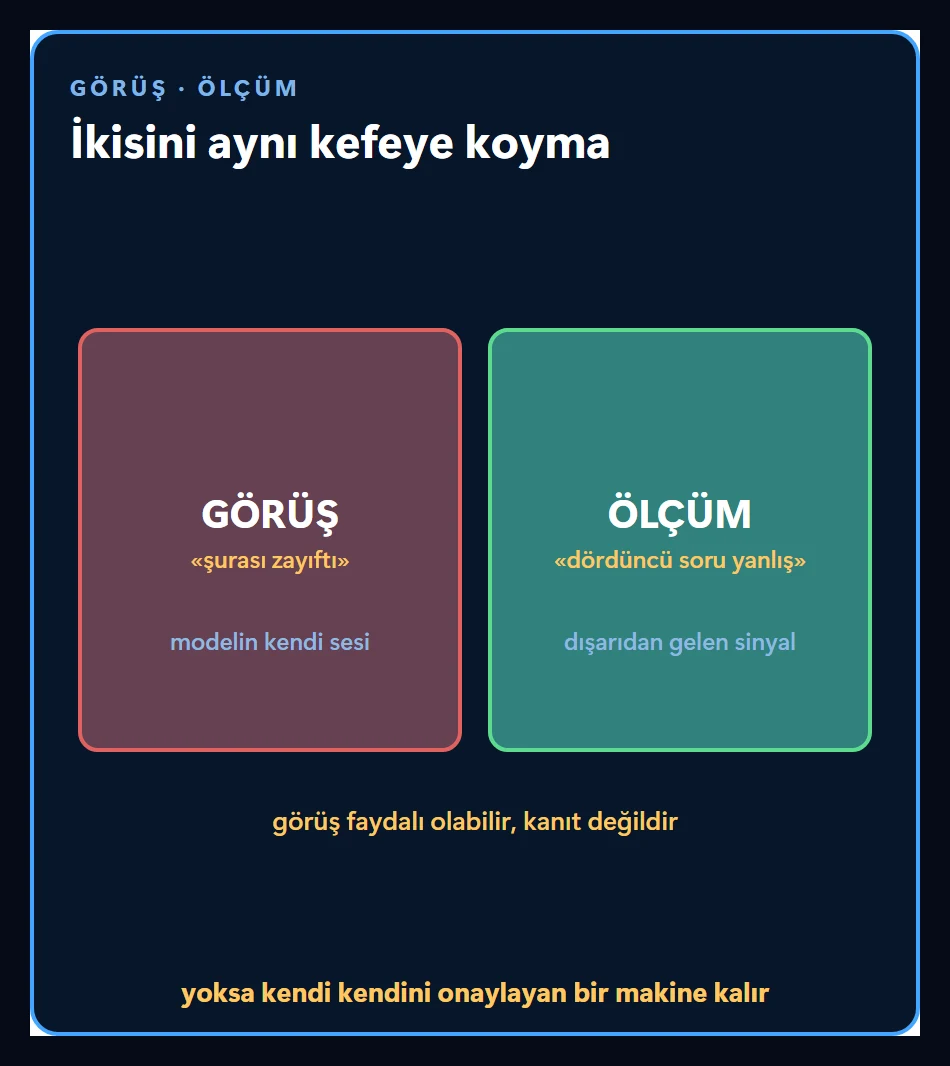 Görüş ile ölçümün ayrıldığı sahne: ikisi aynı kefeye konursa elde kendi kendini onaylayan bir makine kalır